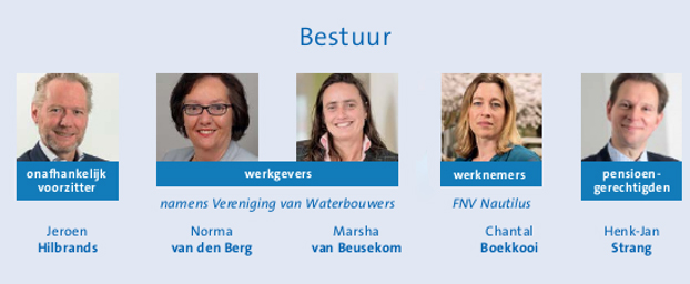 Samenstelling-bestuur-Waterbouw