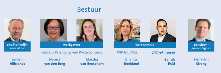 Samenstelling-bestuur-Waterbouw-2021