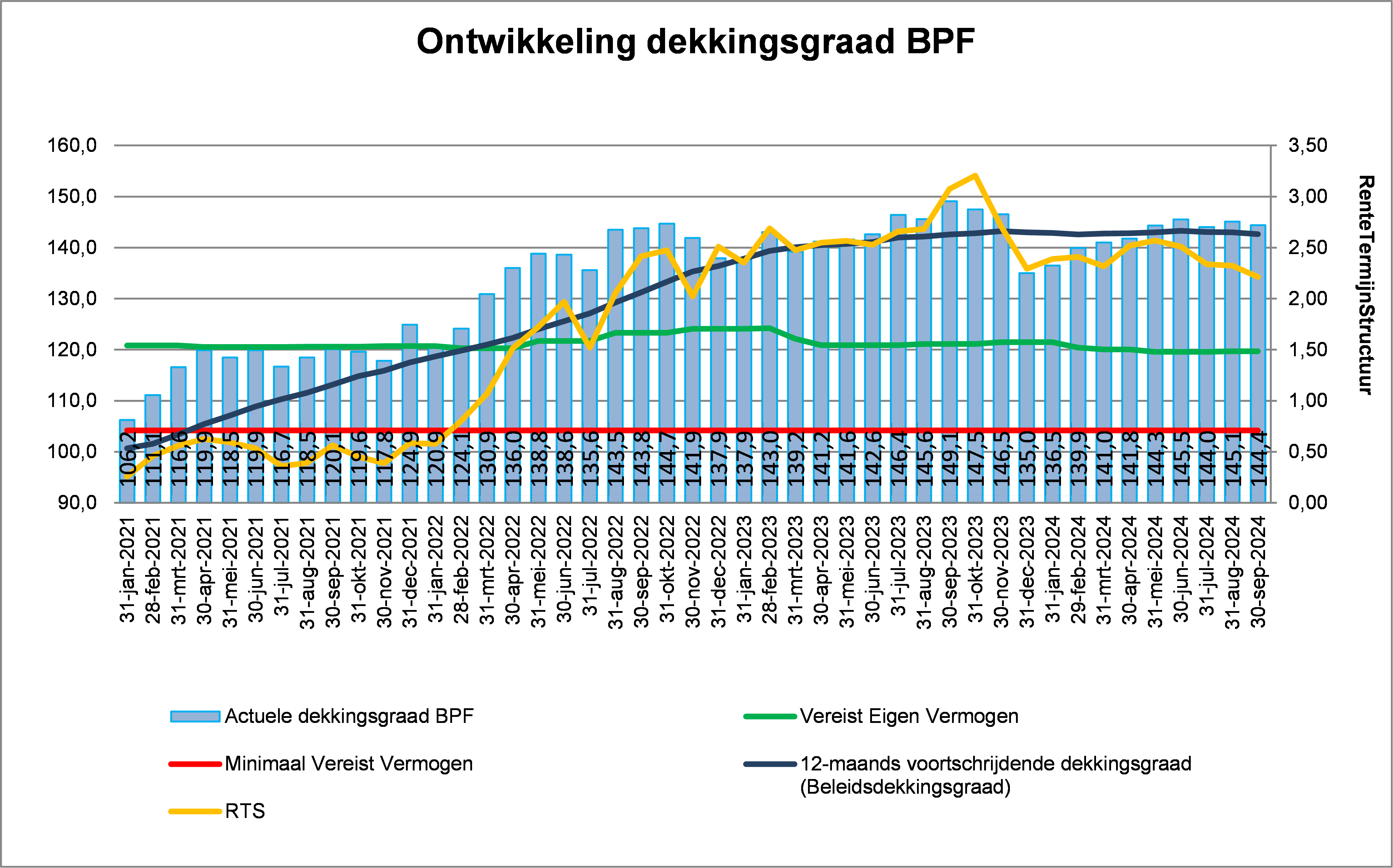 Voorbeeld van een dekkingsgraad