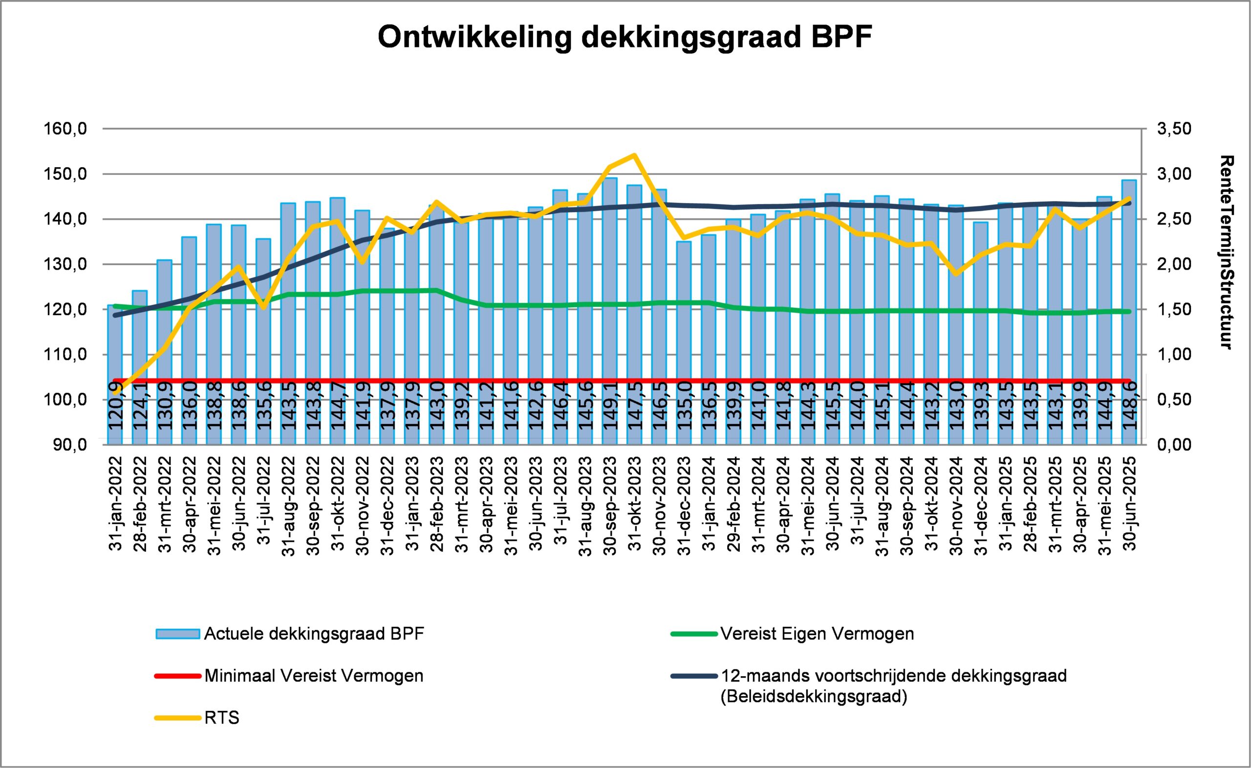 Afbeelding dekkingsgraad Juni 2025