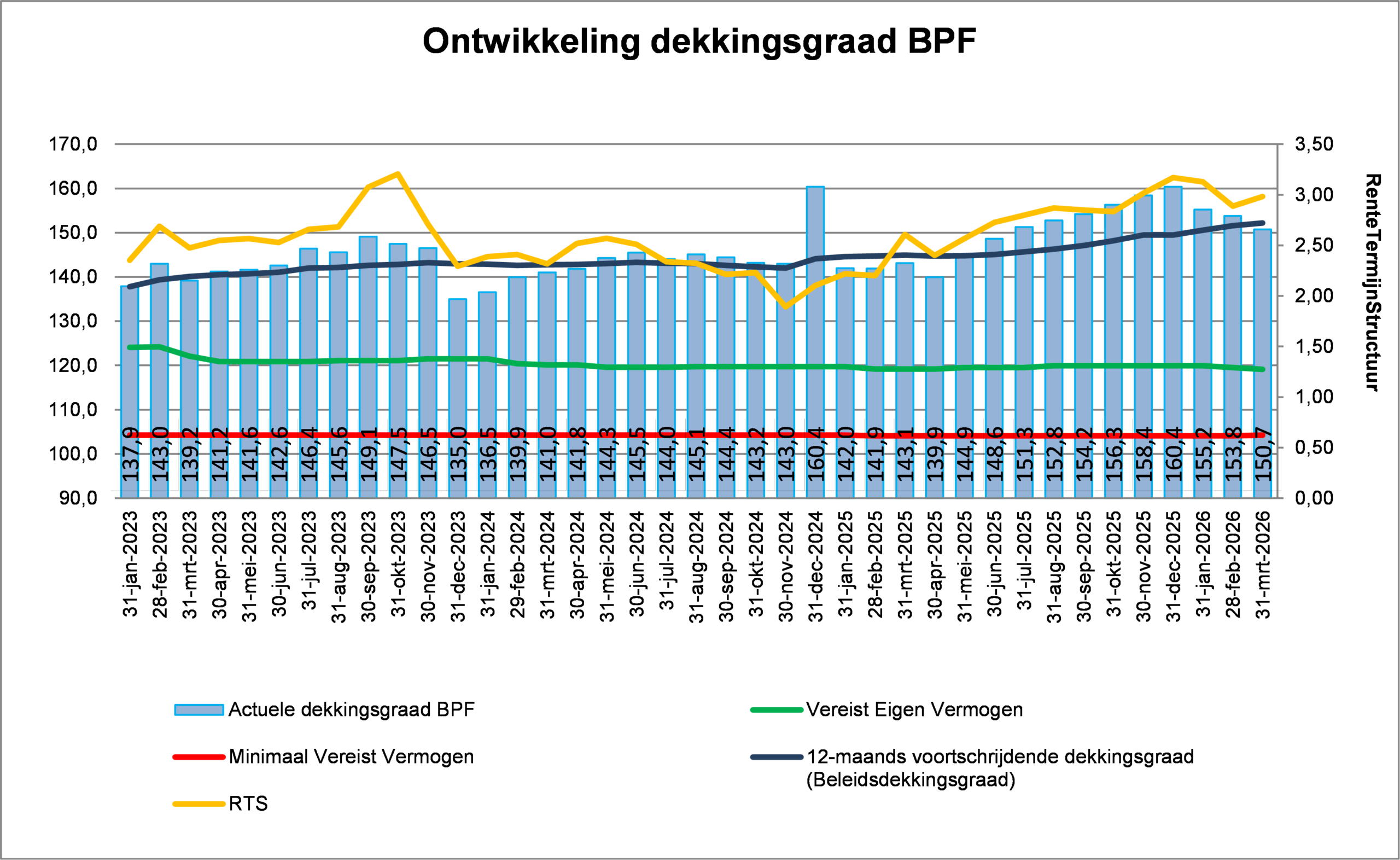 Voorbeeld van een dekkingsgraad